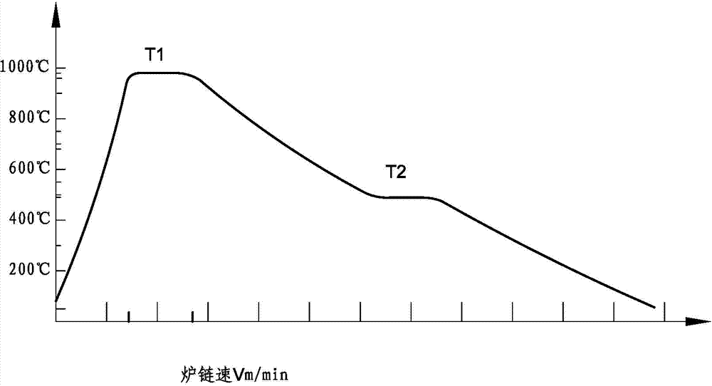 Machining method of metal packaging shell of large-scale and large-power integrated circuit