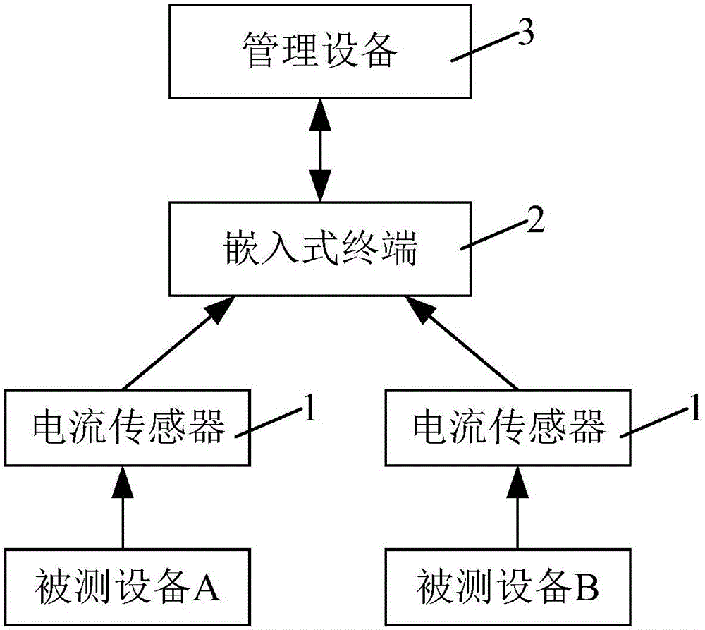 Utilization rate determination system and method