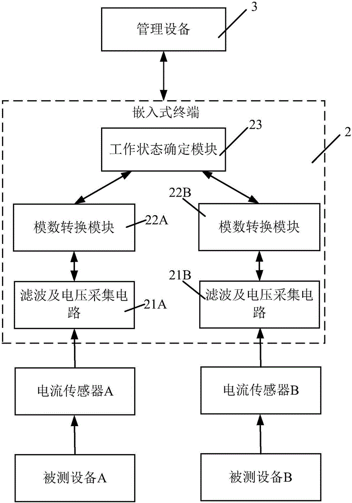 Utilization rate determination system and method