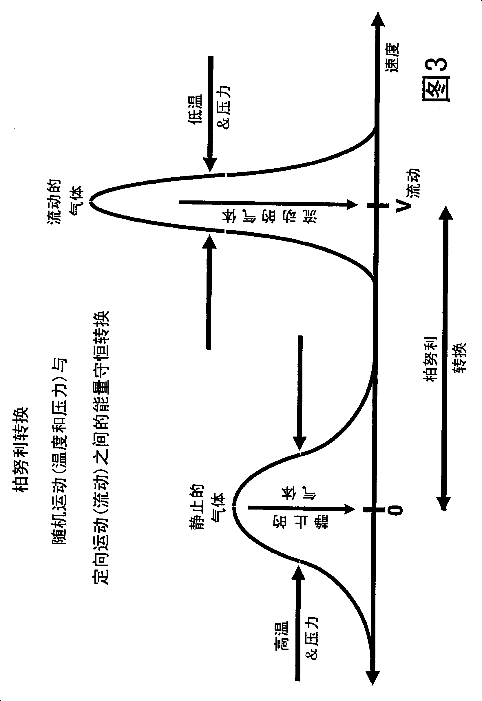 Rare-gas-based bernoulli heat pump and method