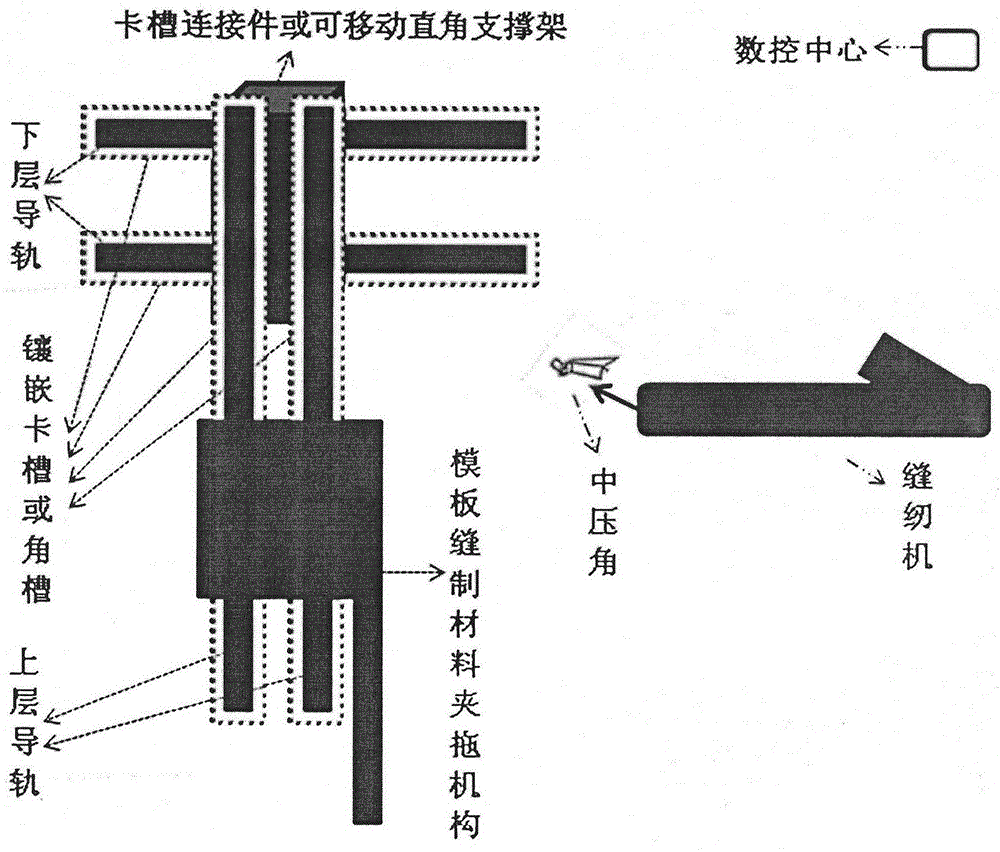 Numerical control anti-nest automatic template sewing device