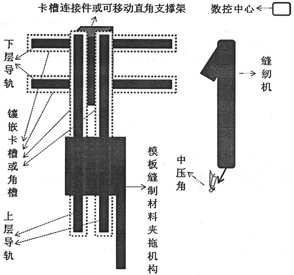 Numerical control anti-nest automatic template sewing device