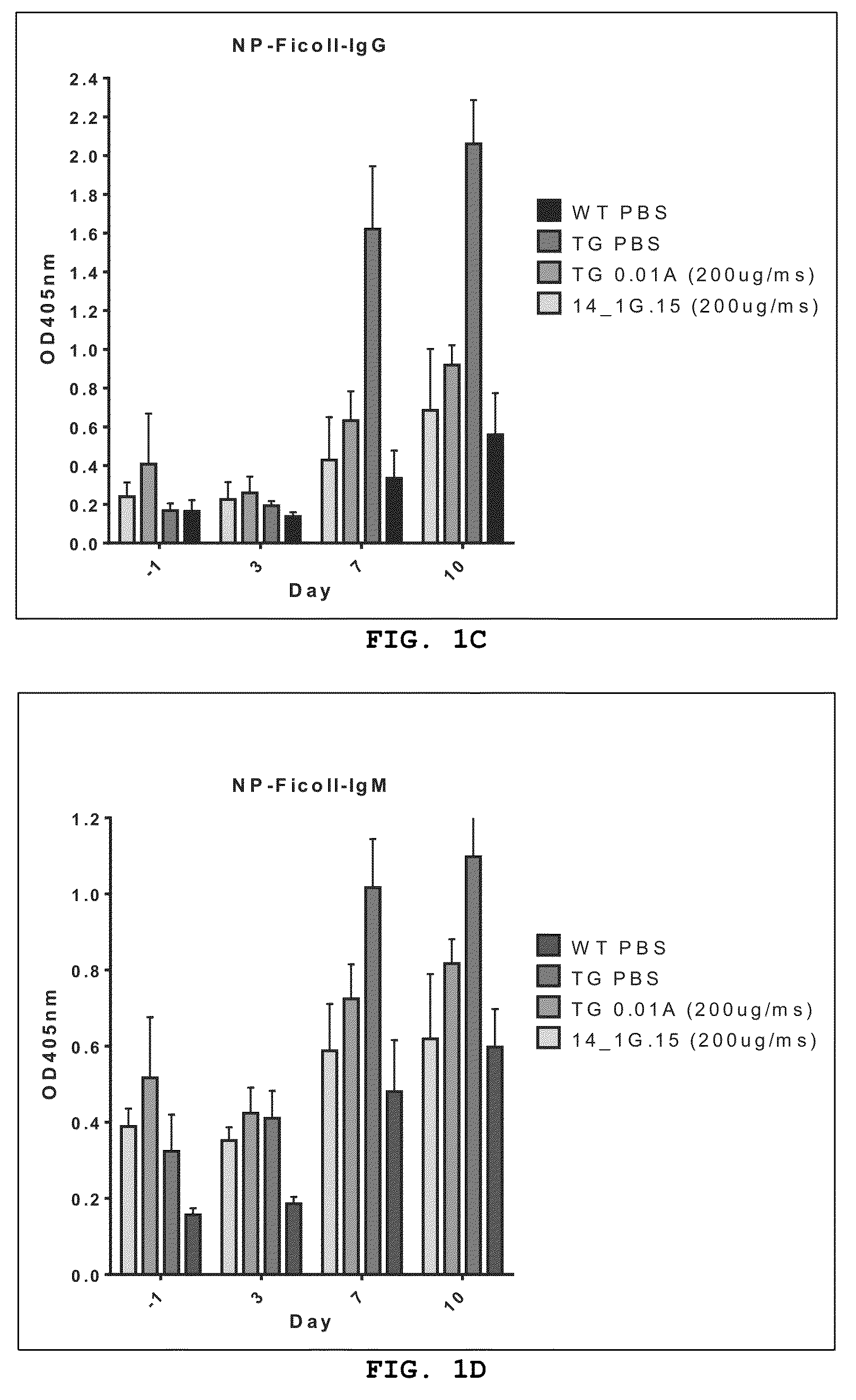 Altered april binding antibodies