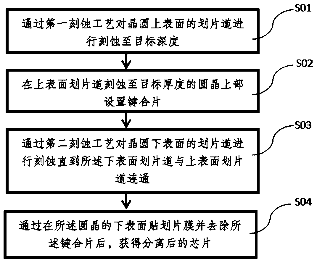 Wafer slicing method and chip