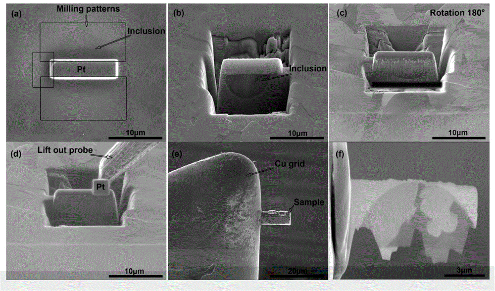 Method for in-situ processing and structural characterization of composite inclusion in steel