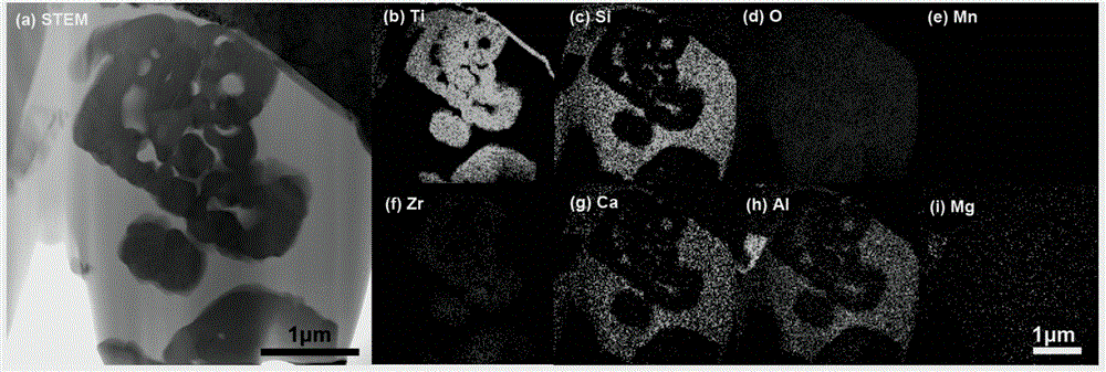 Method for in-situ processing and structural characterization of composite inclusion in steel