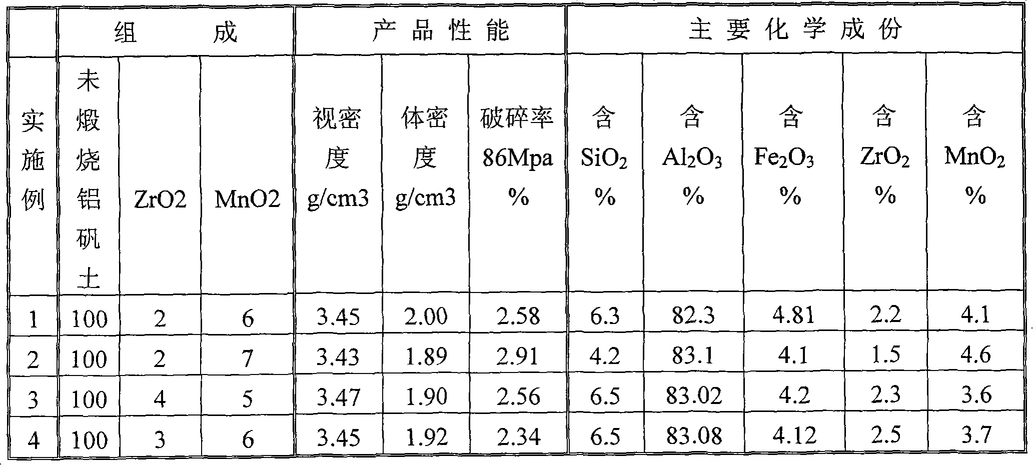 High-density high-strength pressure crack proppant