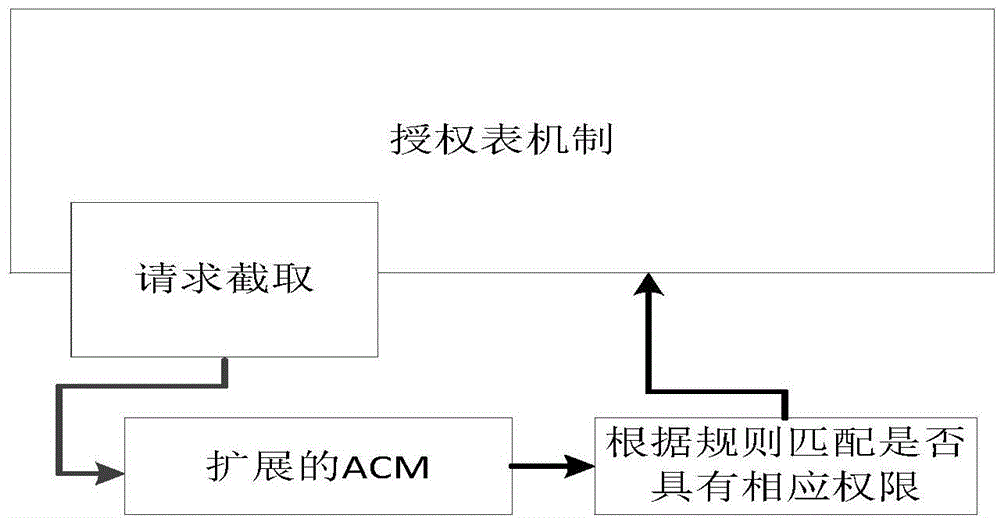 Xen-oriented memory sharing security isolation method for virtual machines