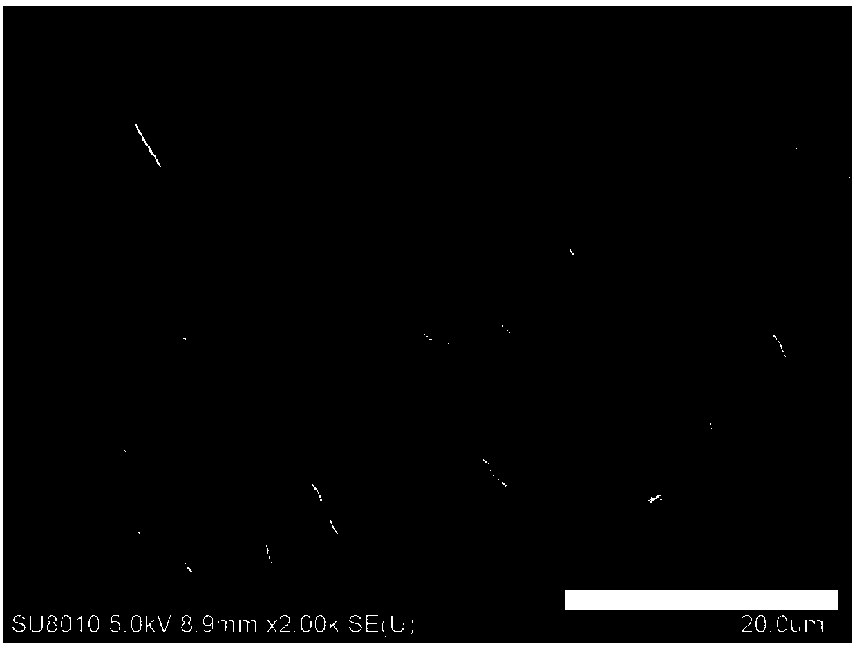 Preparation method and application of naphthalene diimide gelator with symmetric structure