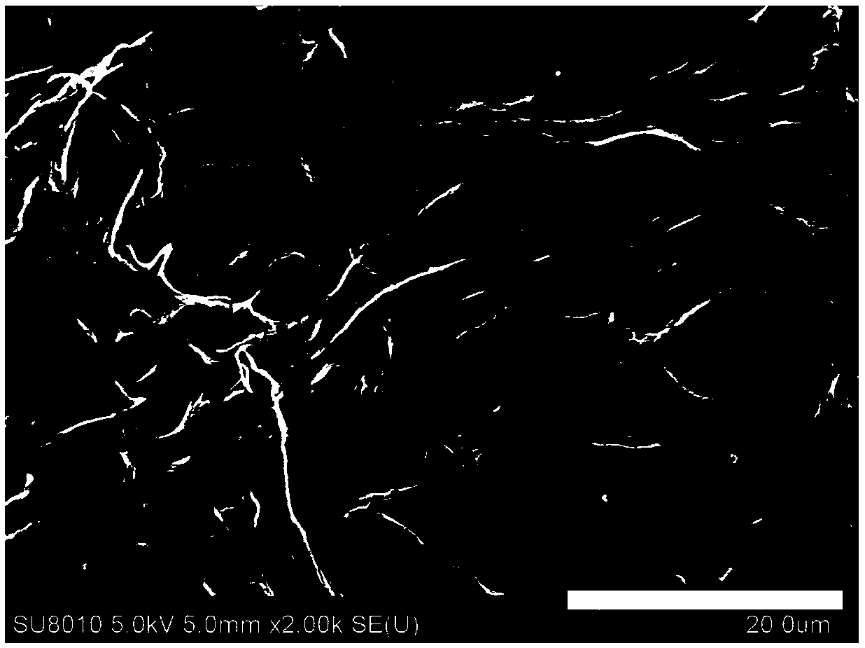 Preparation method and application of naphthalene diimide gelator with symmetric structure