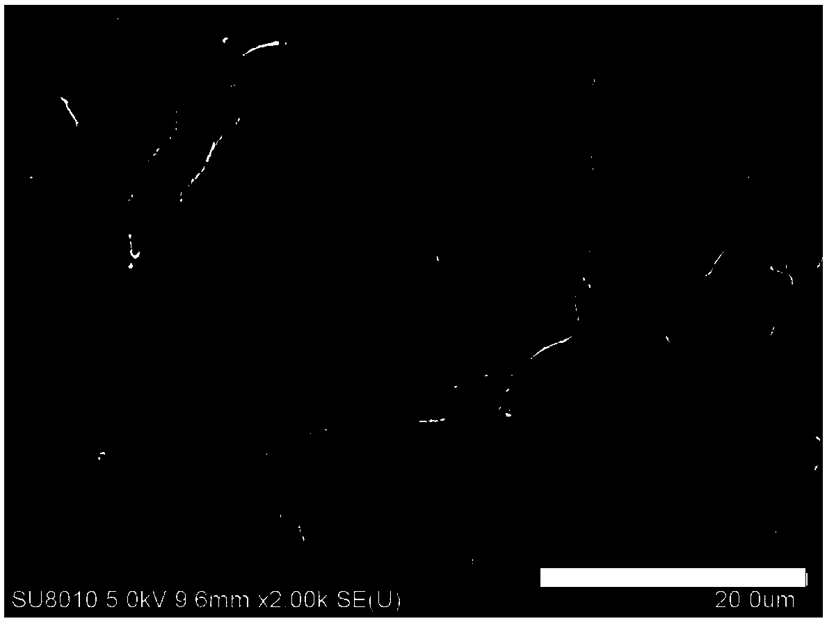 Preparation method and application of naphthalene diimide gelator with symmetric structure