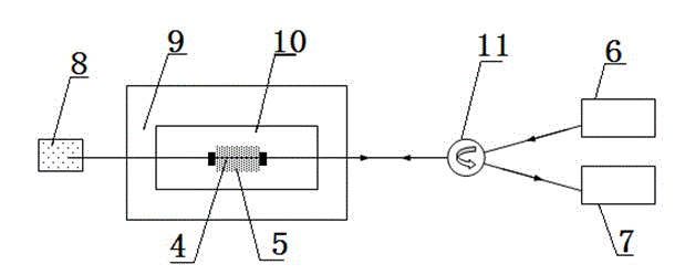 Micro-nano fiber bragg grating refractive index sensor and manufacturing method thereof