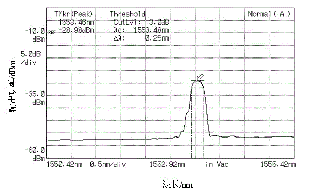 Micro-nano fiber bragg grating refractive index sensor and manufacturing method thereof