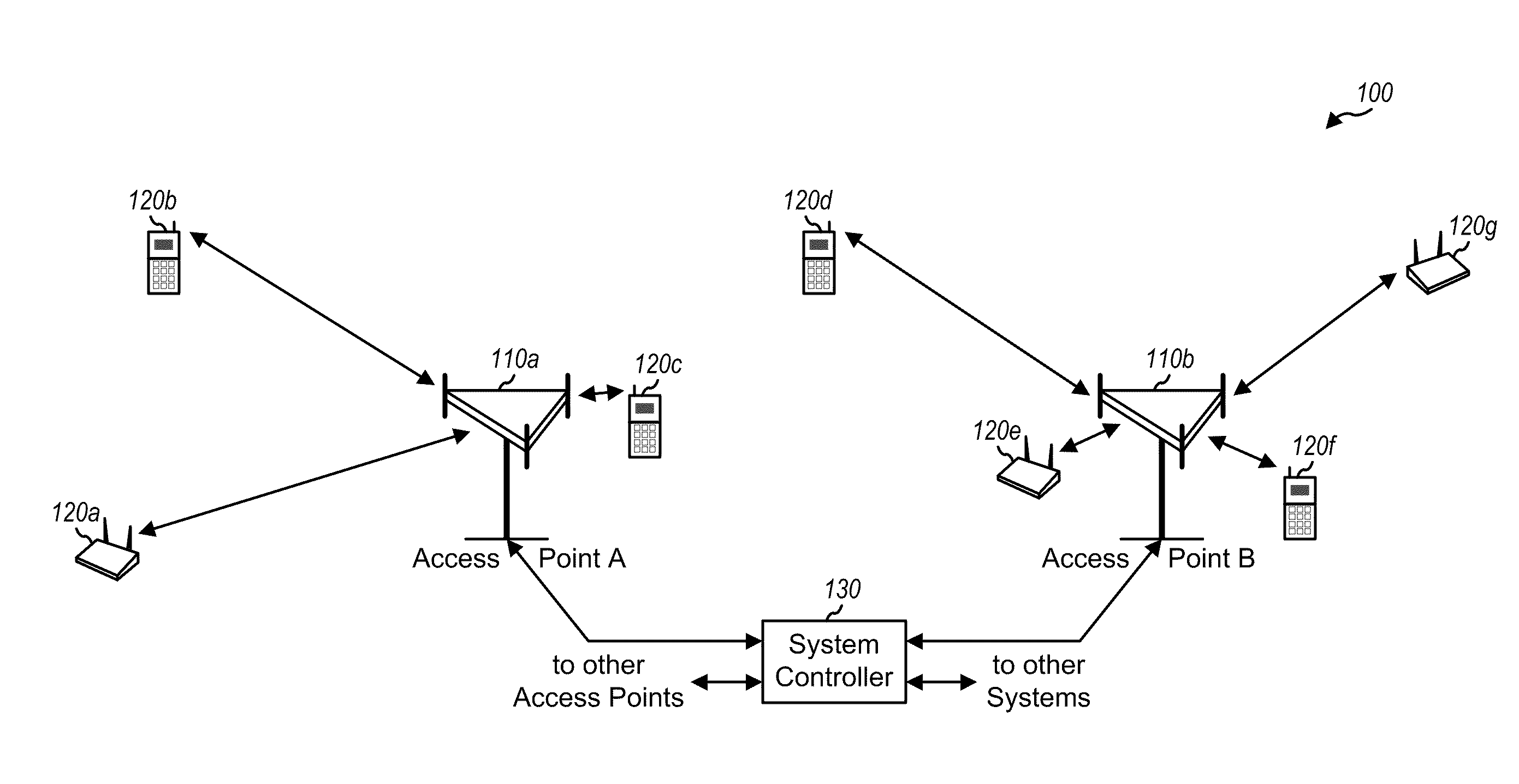 Peak-to-average power ratio management for multi-carrier modulation in wireless communication systems