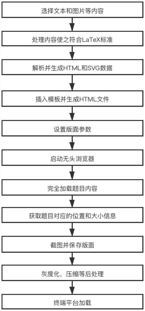 Full-platform compatible image-text topic display method