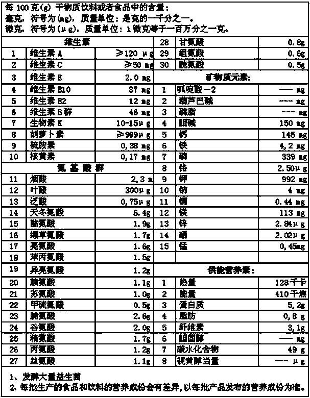 Seedling milk series food and beverage, and method for preparing same