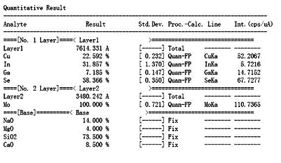 Copper indium gallium selenium (CIGS) solar battery with gradient energy band and preparation method thereof