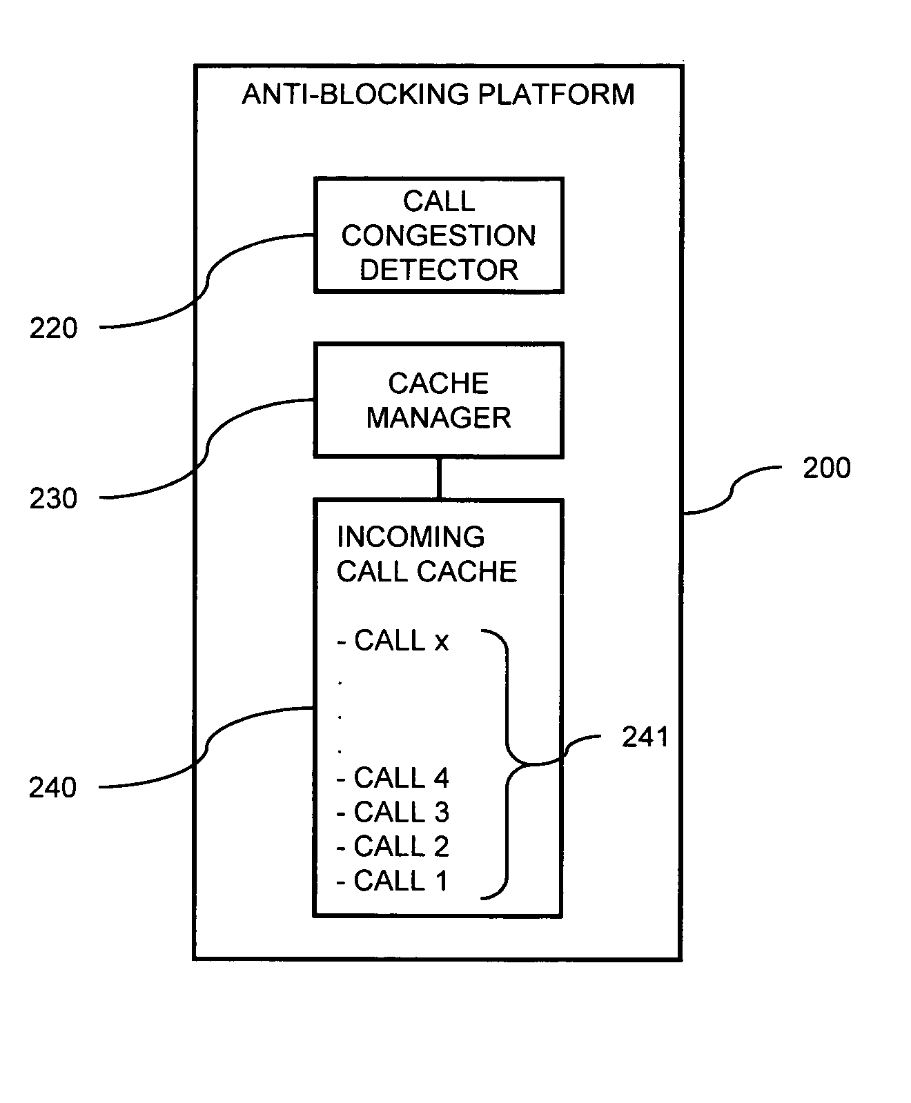 Auto-dialer blocking on network