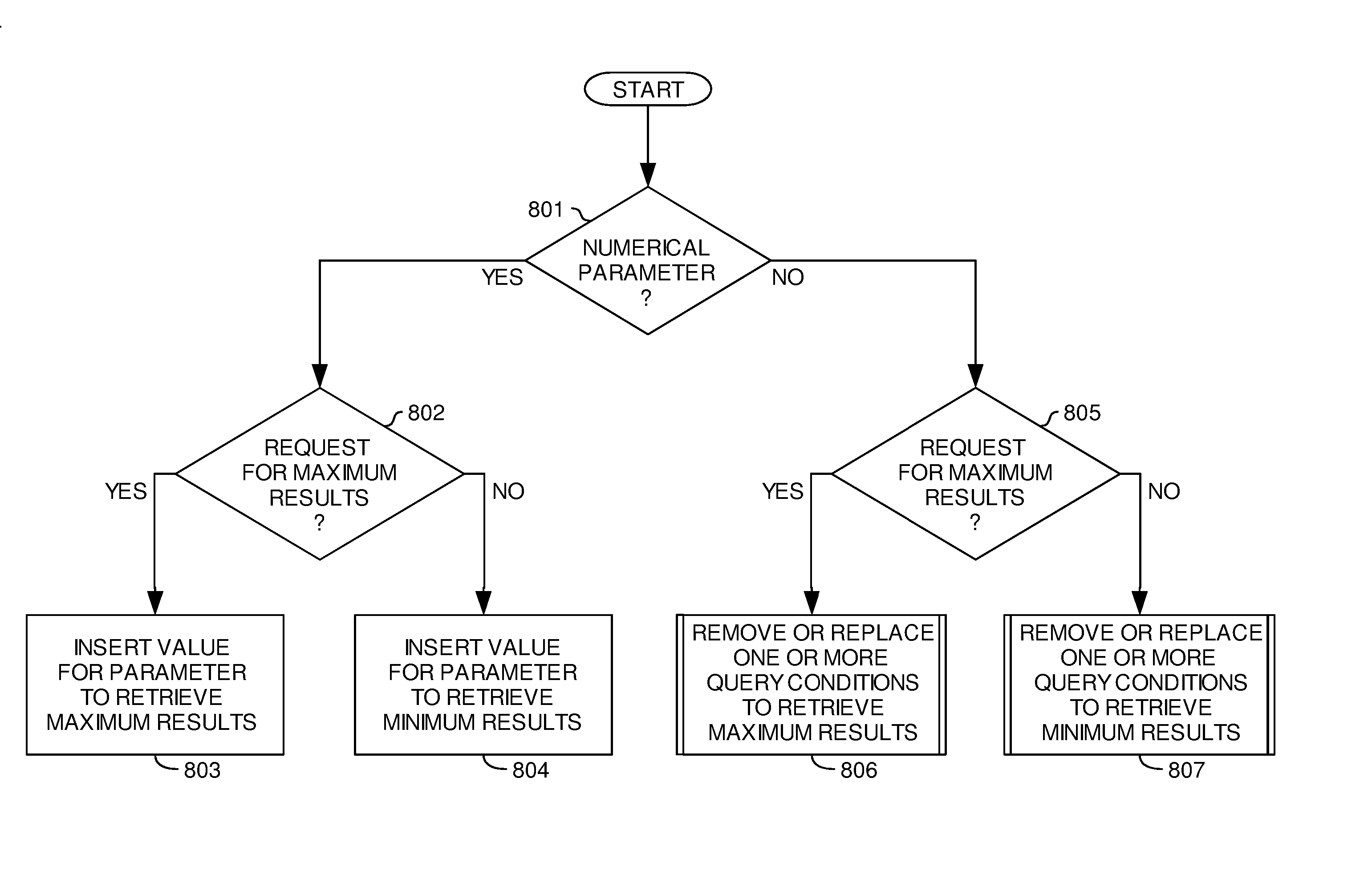 Query reuse through recommend parameter flexibility