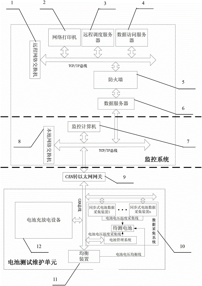 A detection and maintenance system for electric vehicle power battery