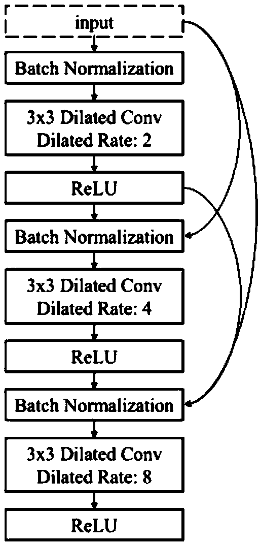 Video action recognition method and device