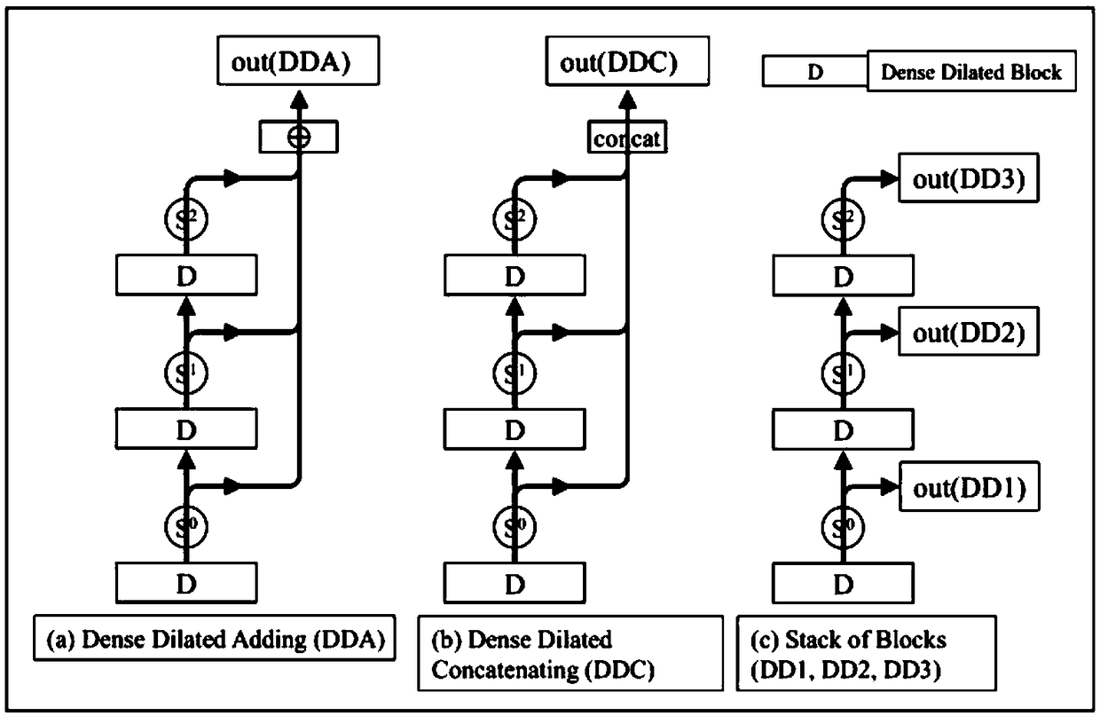 Video action recognition method and device