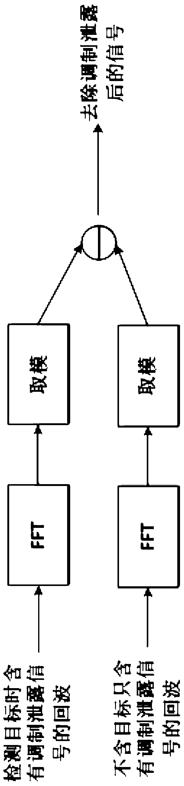 Radar echo interference removing method