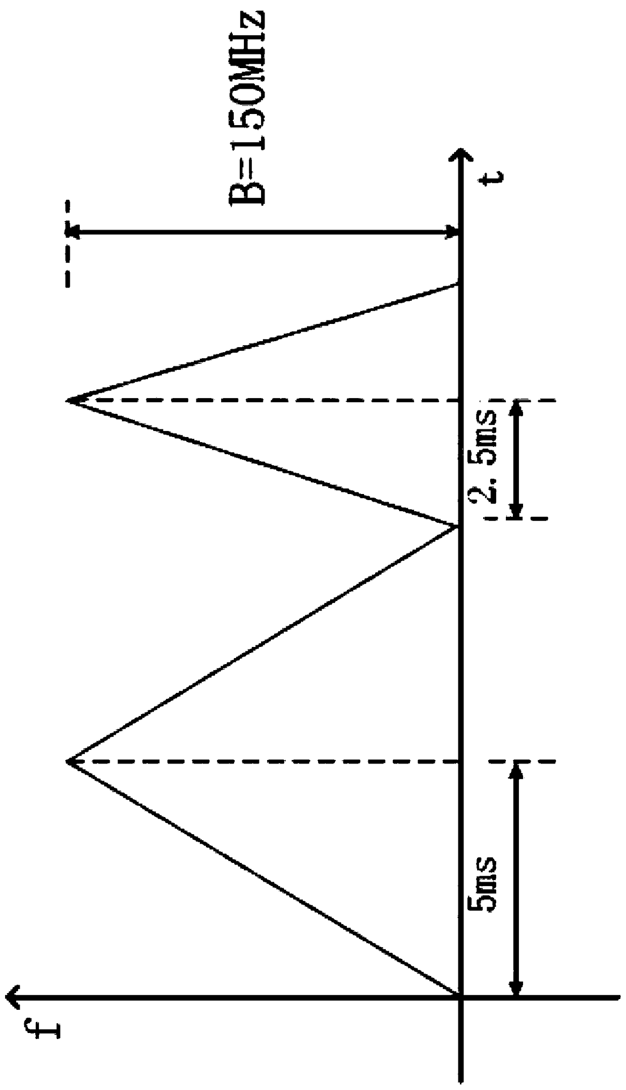 Radar echo interference removing method