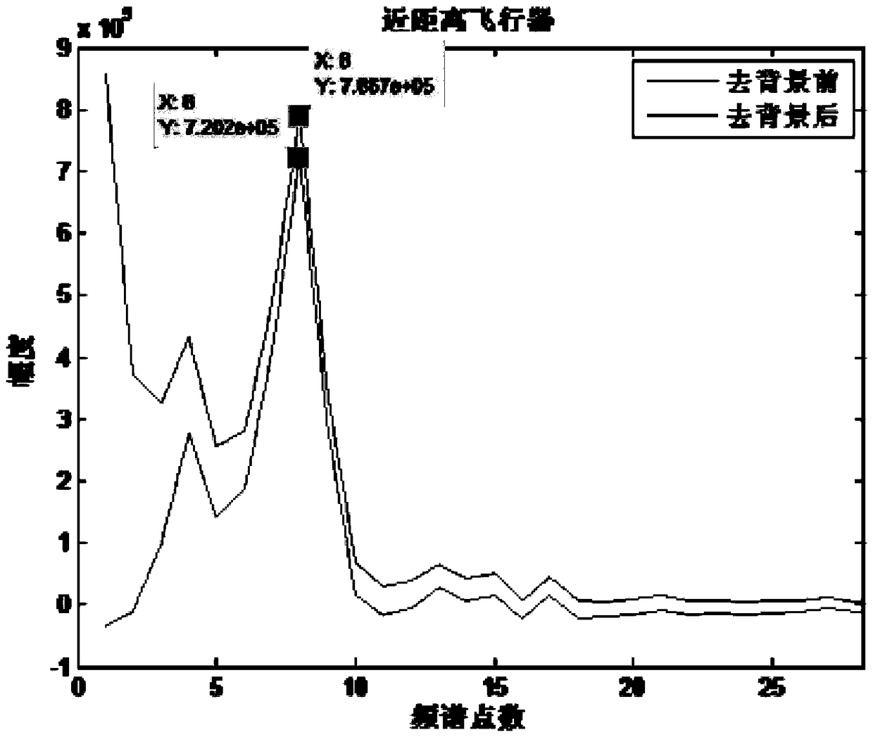 Radar echo interference removing method