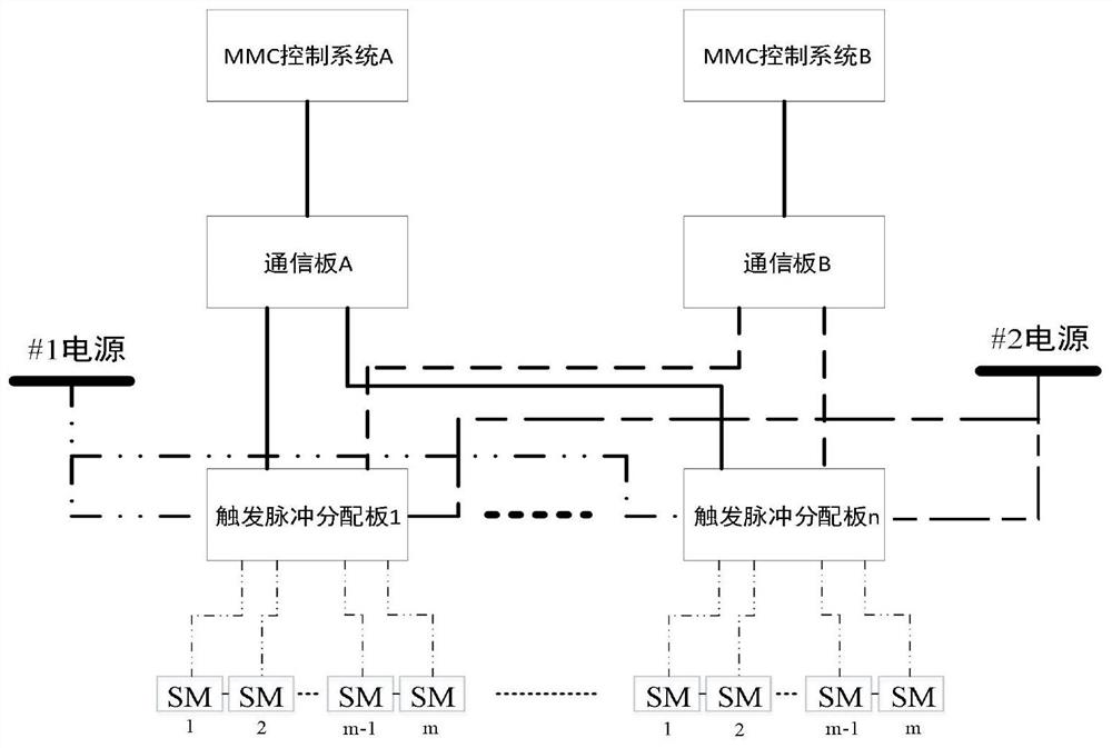 A method for improving the redundancy of a flexible DC valve control and protection system