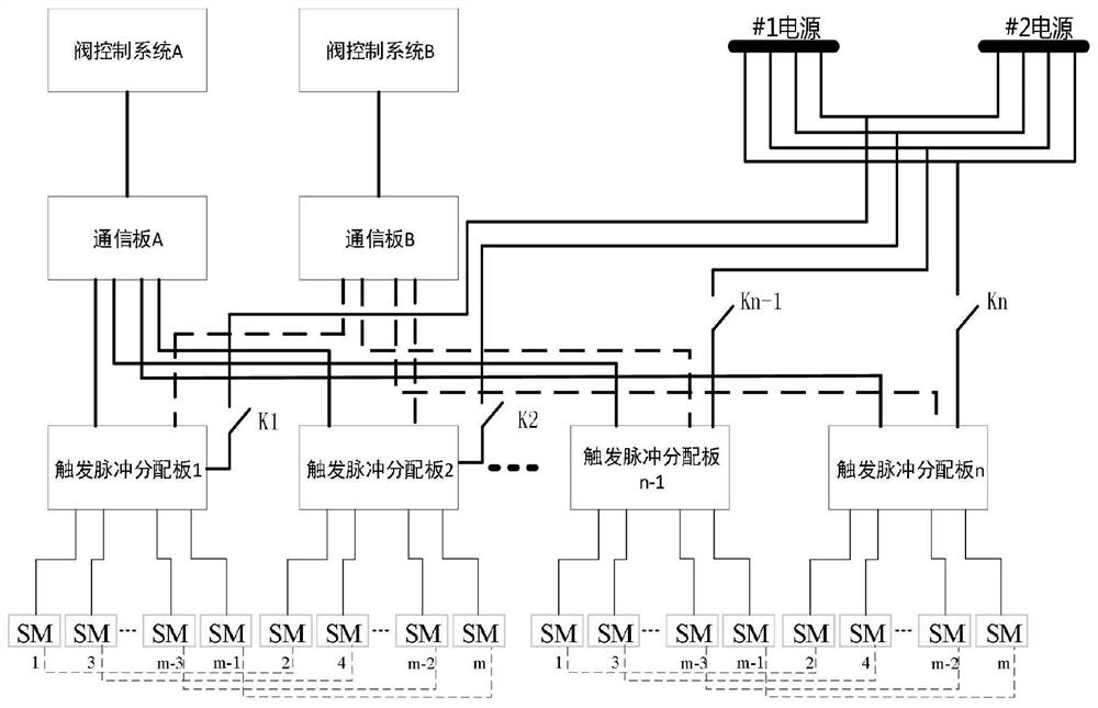 A method for improving the redundancy of a flexible DC valve control and protection system