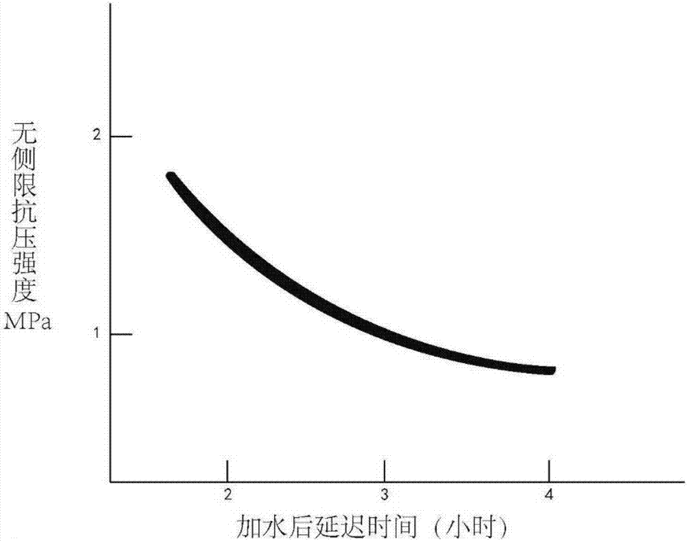 Processing method of dust-suppression sludge curing agent