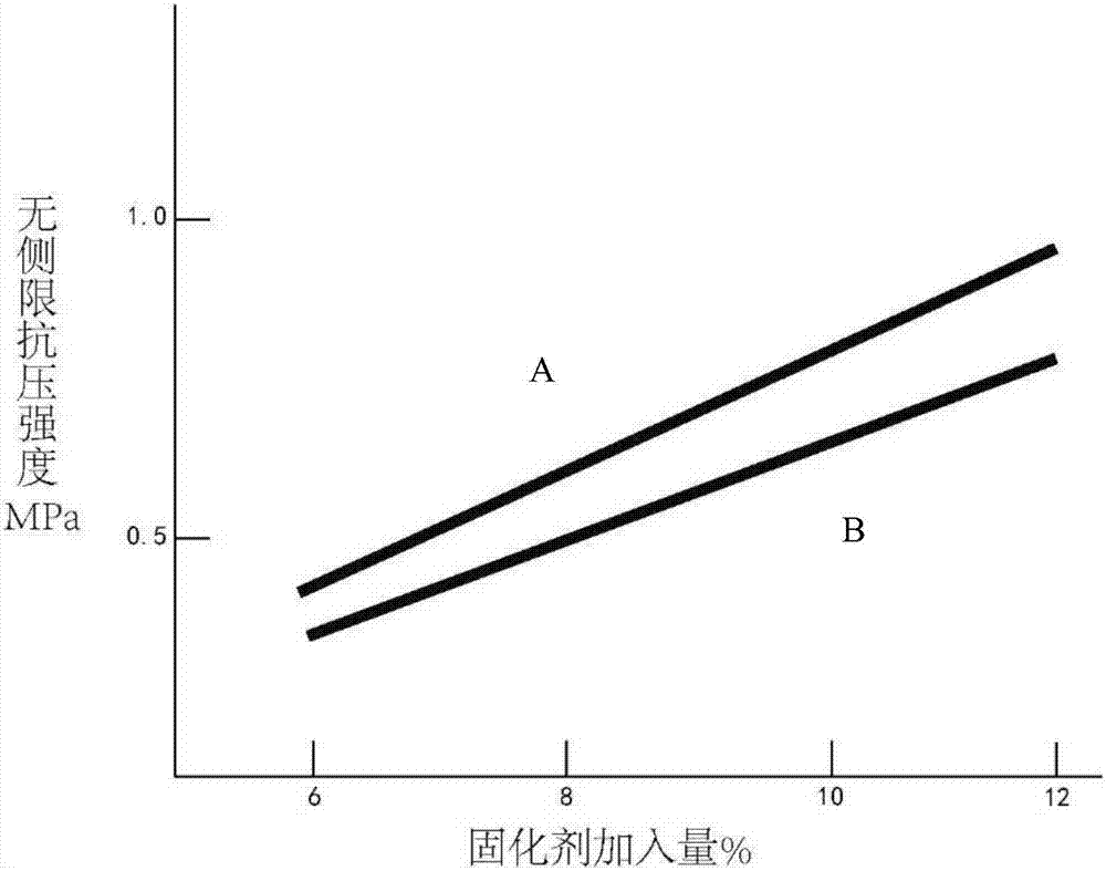 Processing method of dust-suppression sludge curing agent