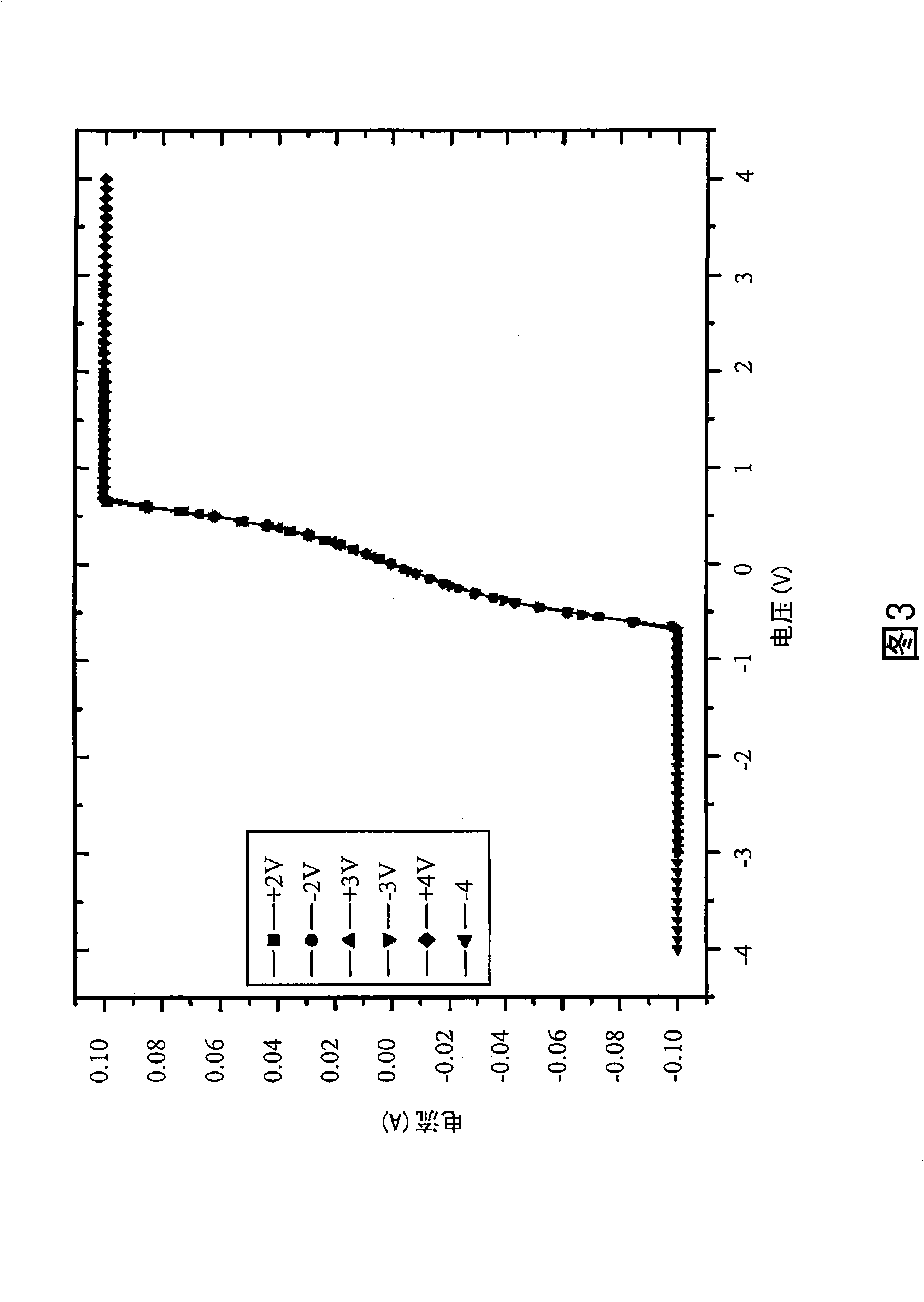 Resistive memory device and stack structure of resistive random access memory device