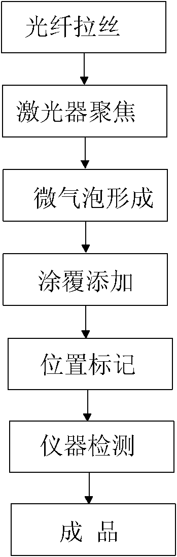 Optical fiber type light reflection device and manufacturing method thereof