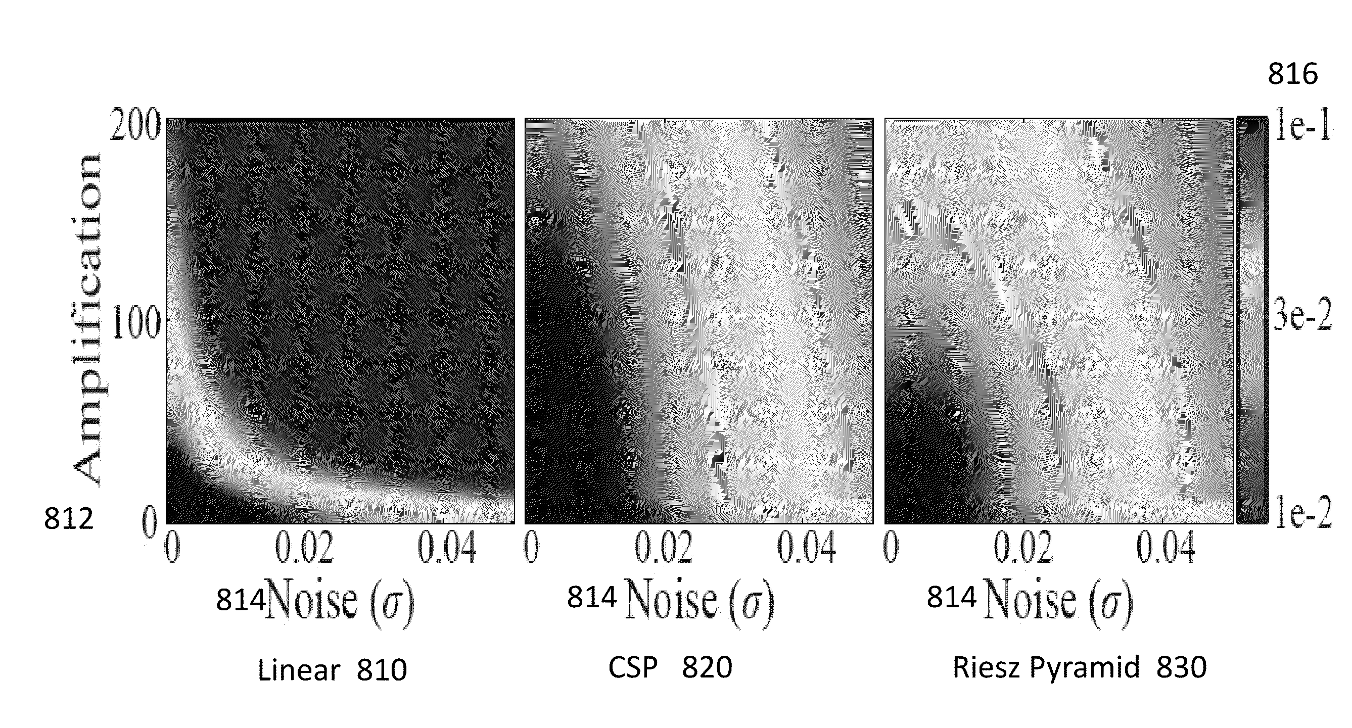 Riesz Pyramids For Fast Phase-Based Video Magnification