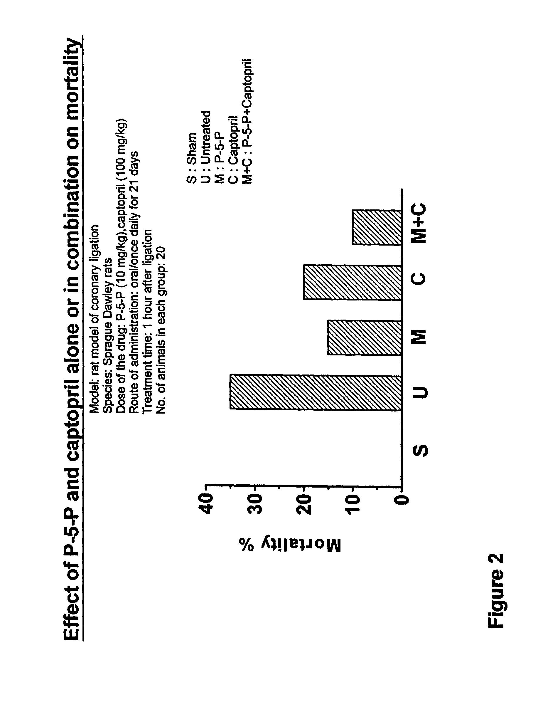 Treatment of cardiovascular and related pathologies