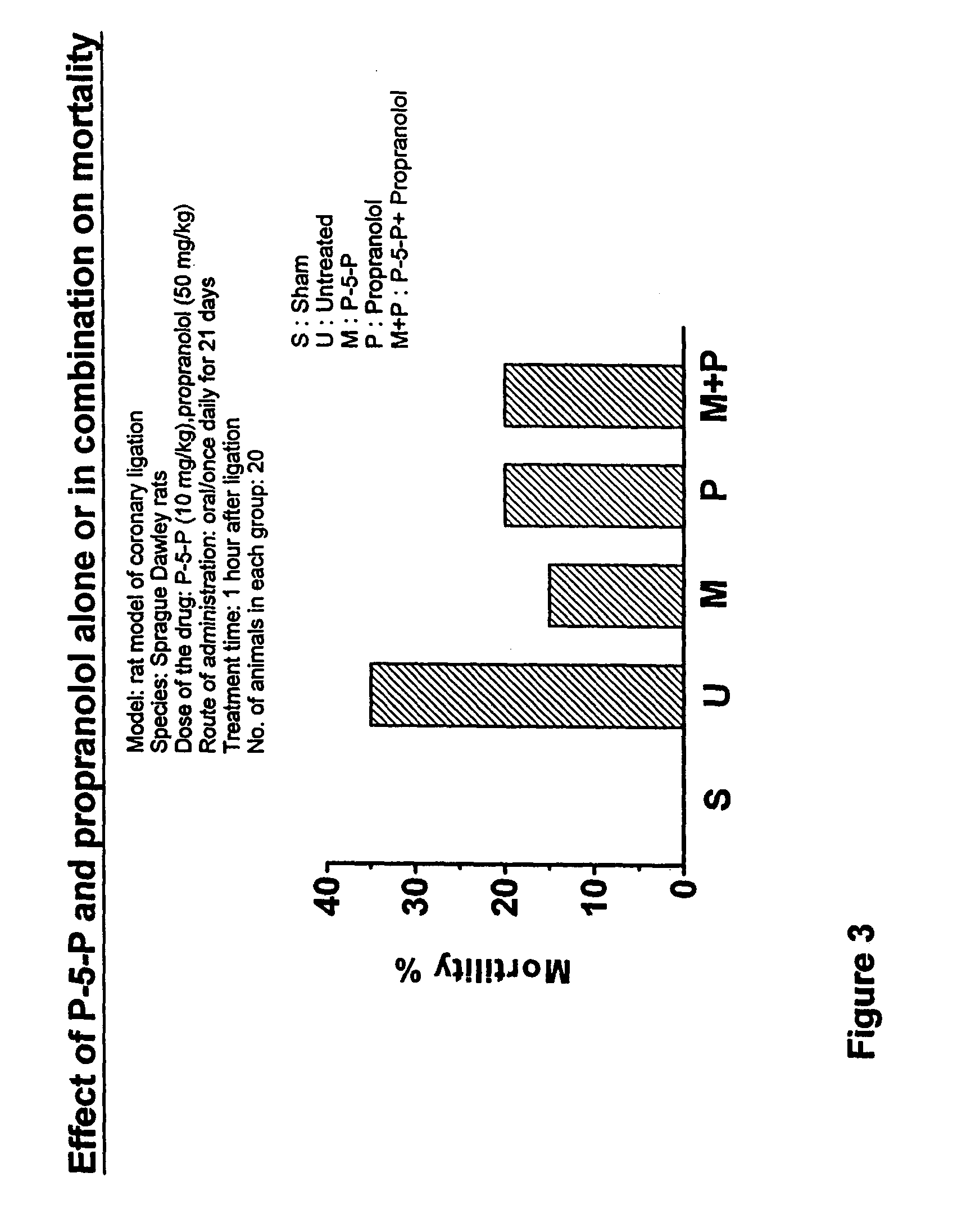 Treatment of cardiovascular and related pathologies