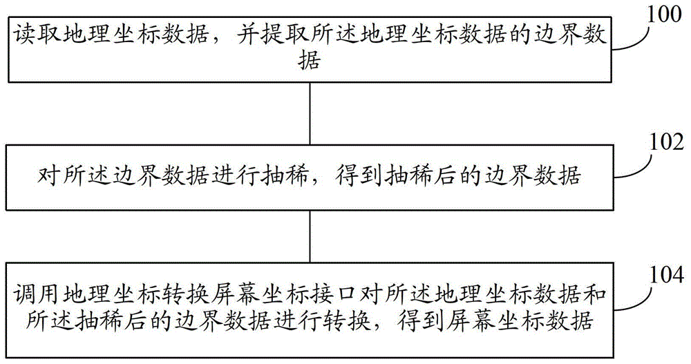 A data conversion method and data conversion device