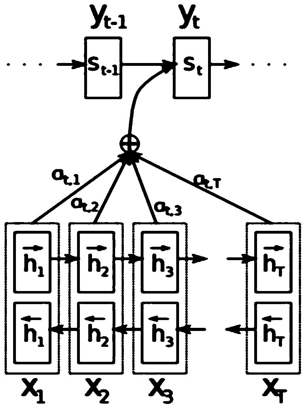 Method for predicting referenced number of paper by utilizing review opinions based on deep learning