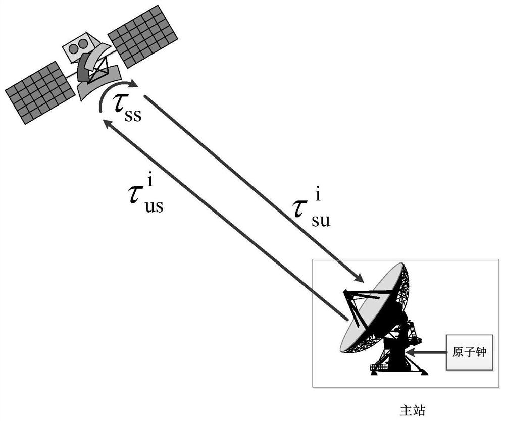 High-precision time service method based on communication satellite