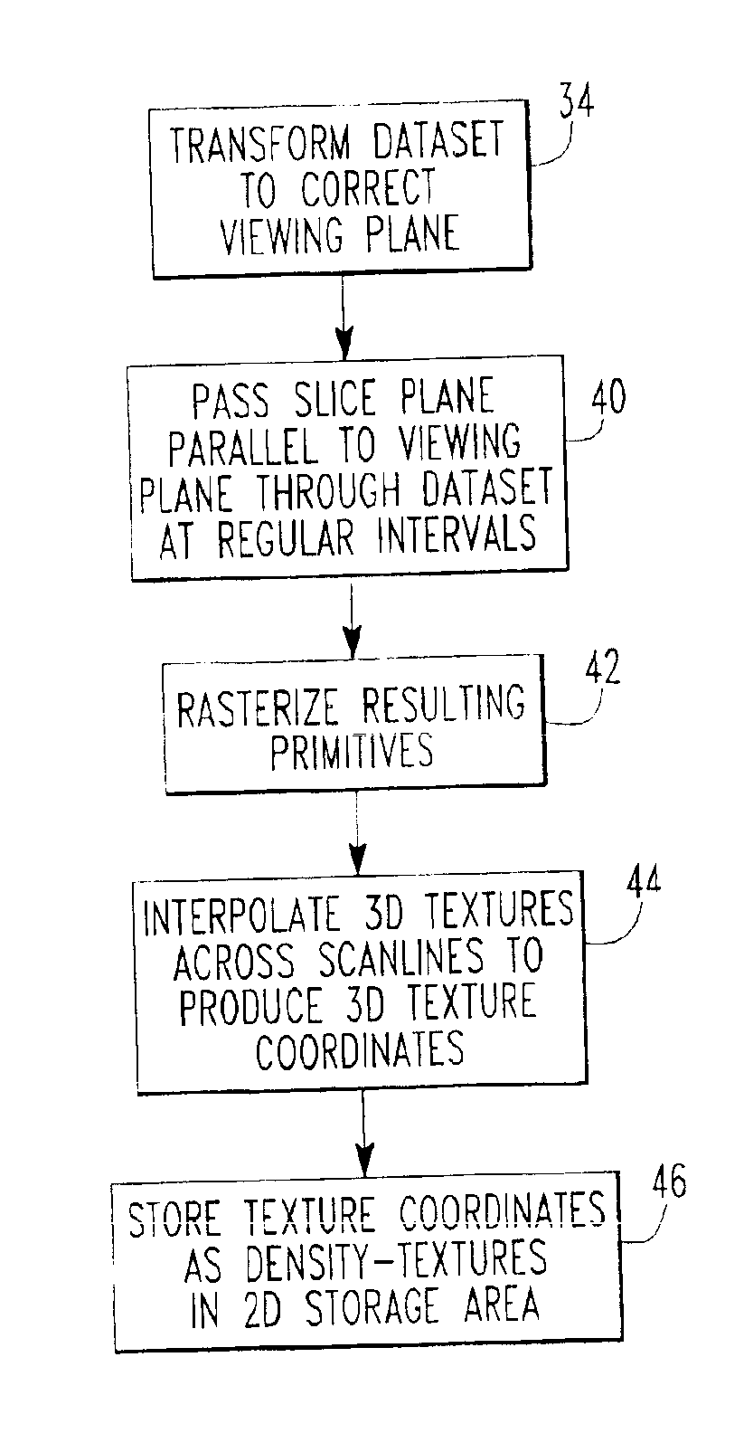 Architecture for real-time texture look up's for volume rendering