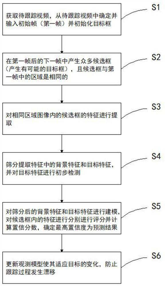 Target tracking method and device