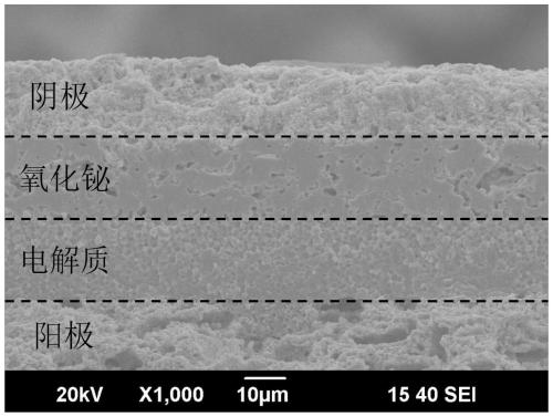 A low-temperature solid oxide fuel cell and its preparation method