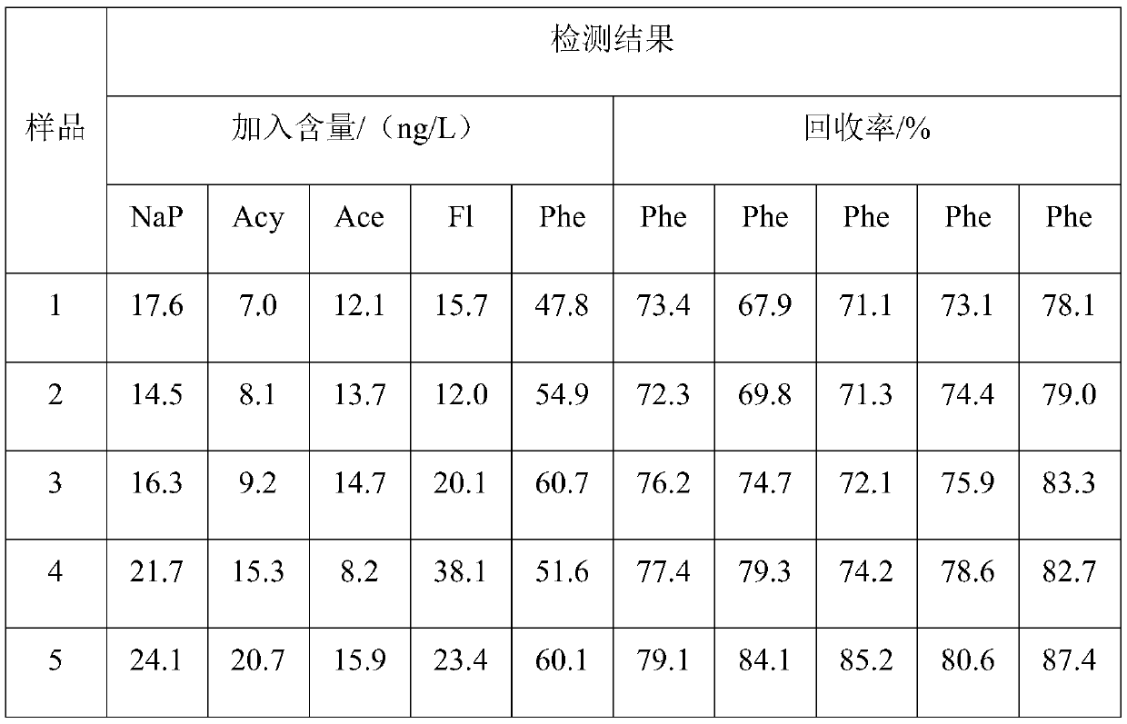 Method for detecting unmetabolized polycyclic aromatic hydrocarbons in urine on basis of low-temperature frozen extraction technology