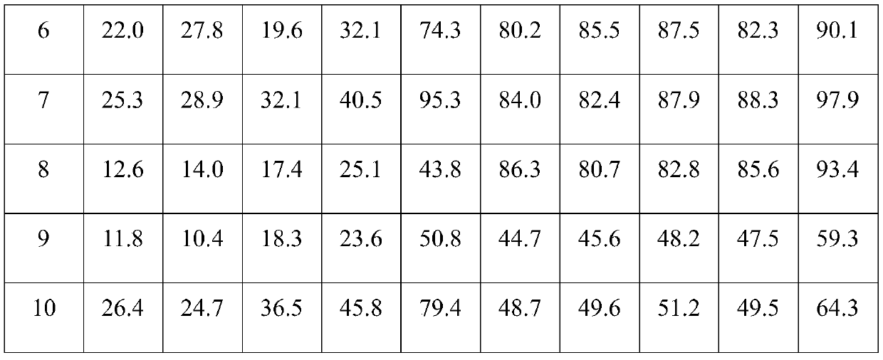 Method for detecting unmetabolized polycyclic aromatic hydrocarbons in urine on basis of low-temperature frozen extraction technology