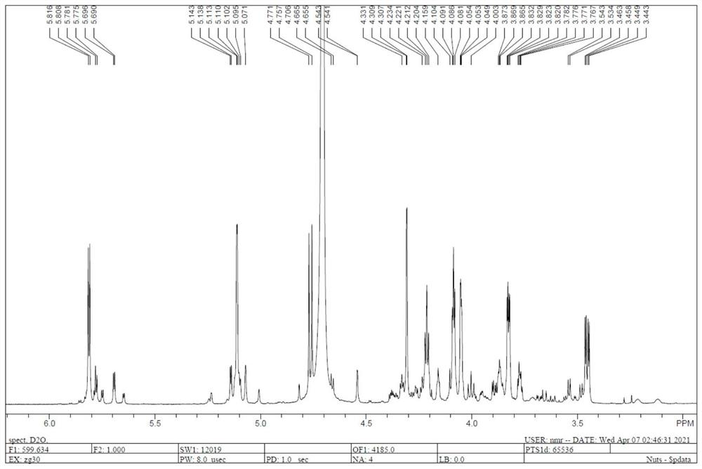 Application of brown algae oligosaccharide