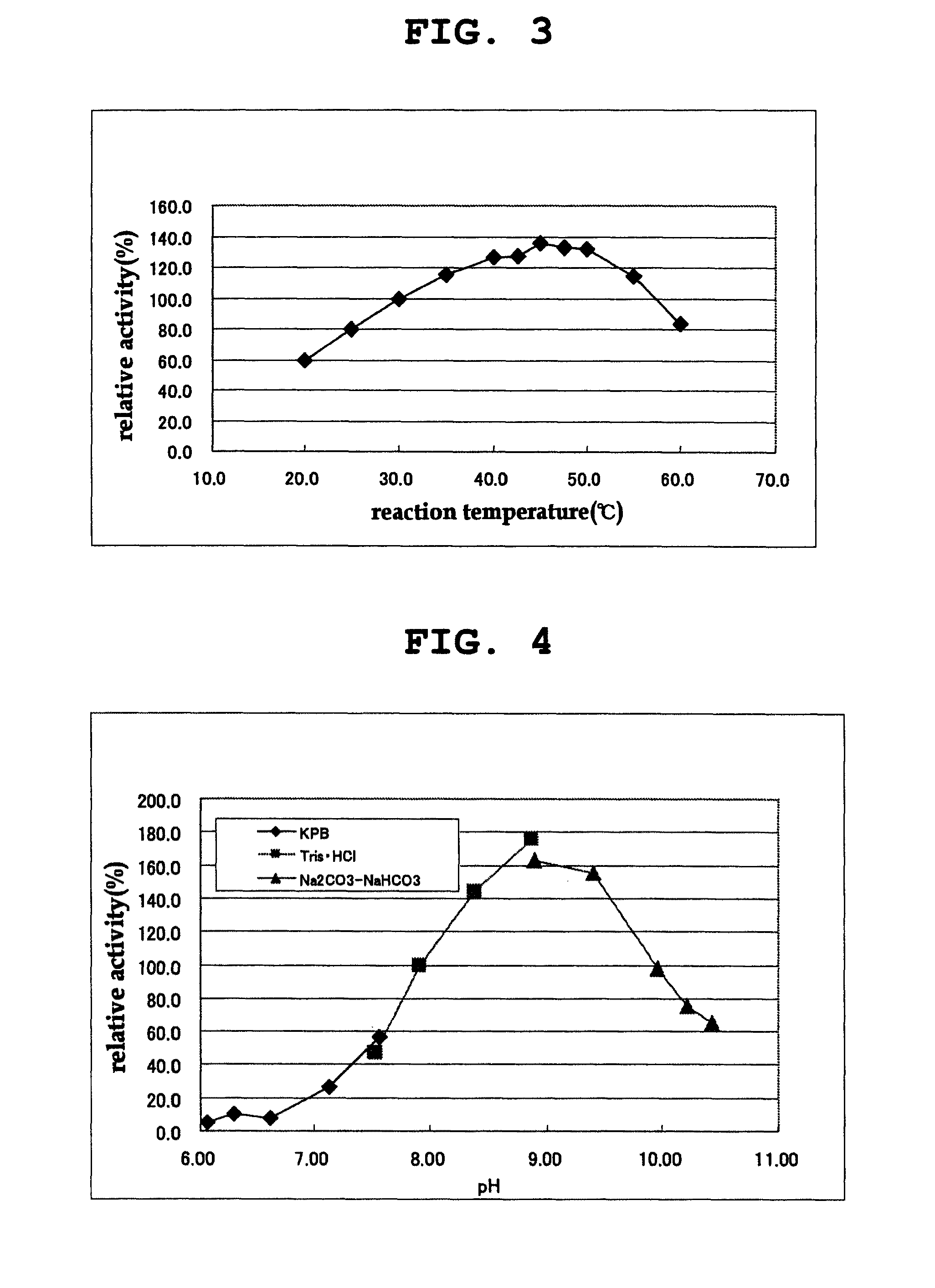 D-amino acid oxidase, and method for production of L-amino acid, 2-oxo acid, or cyclic imine