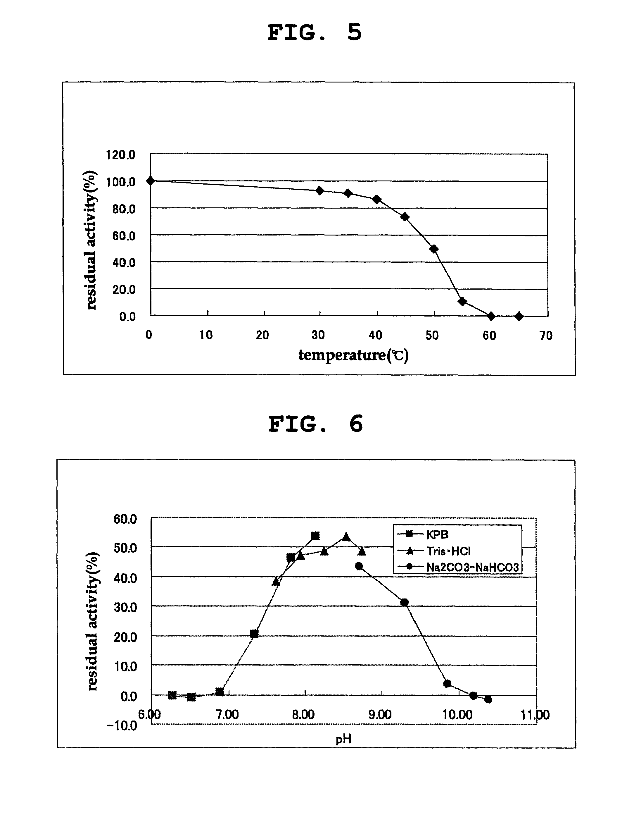 D-amino acid oxidase, and method for production of L-amino acid, 2-oxo acid, or cyclic imine