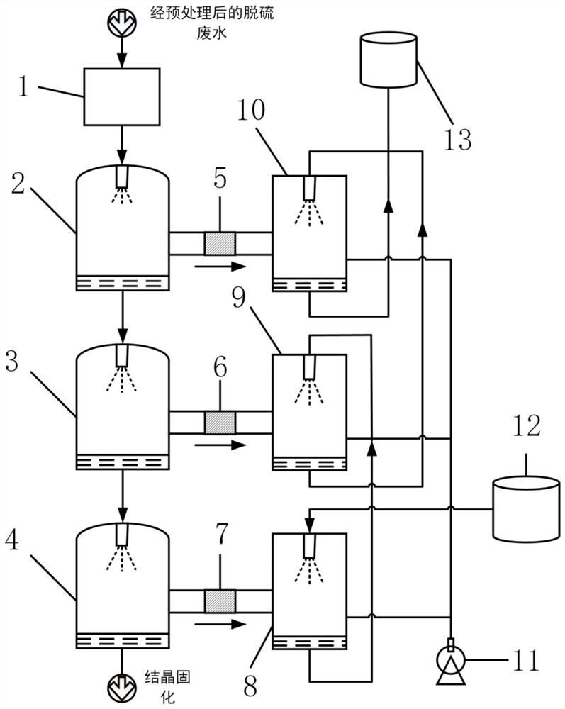 High-salinity wastewater flash evaporation and concentration system coupled with solar heat collection